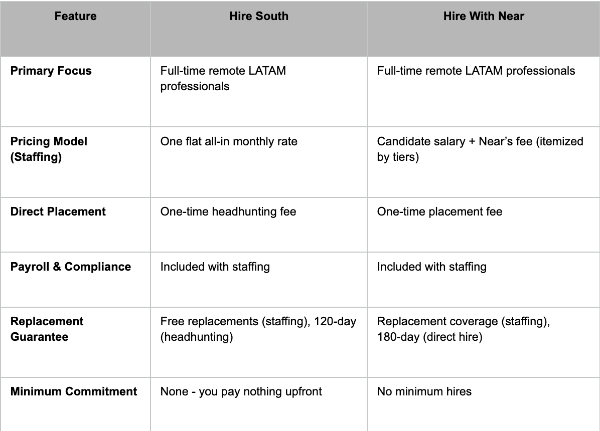 Hire South vs. Hire With Near comparison table