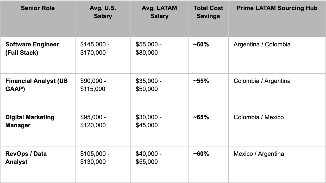 2026 Salary and Savings Benchmarks table