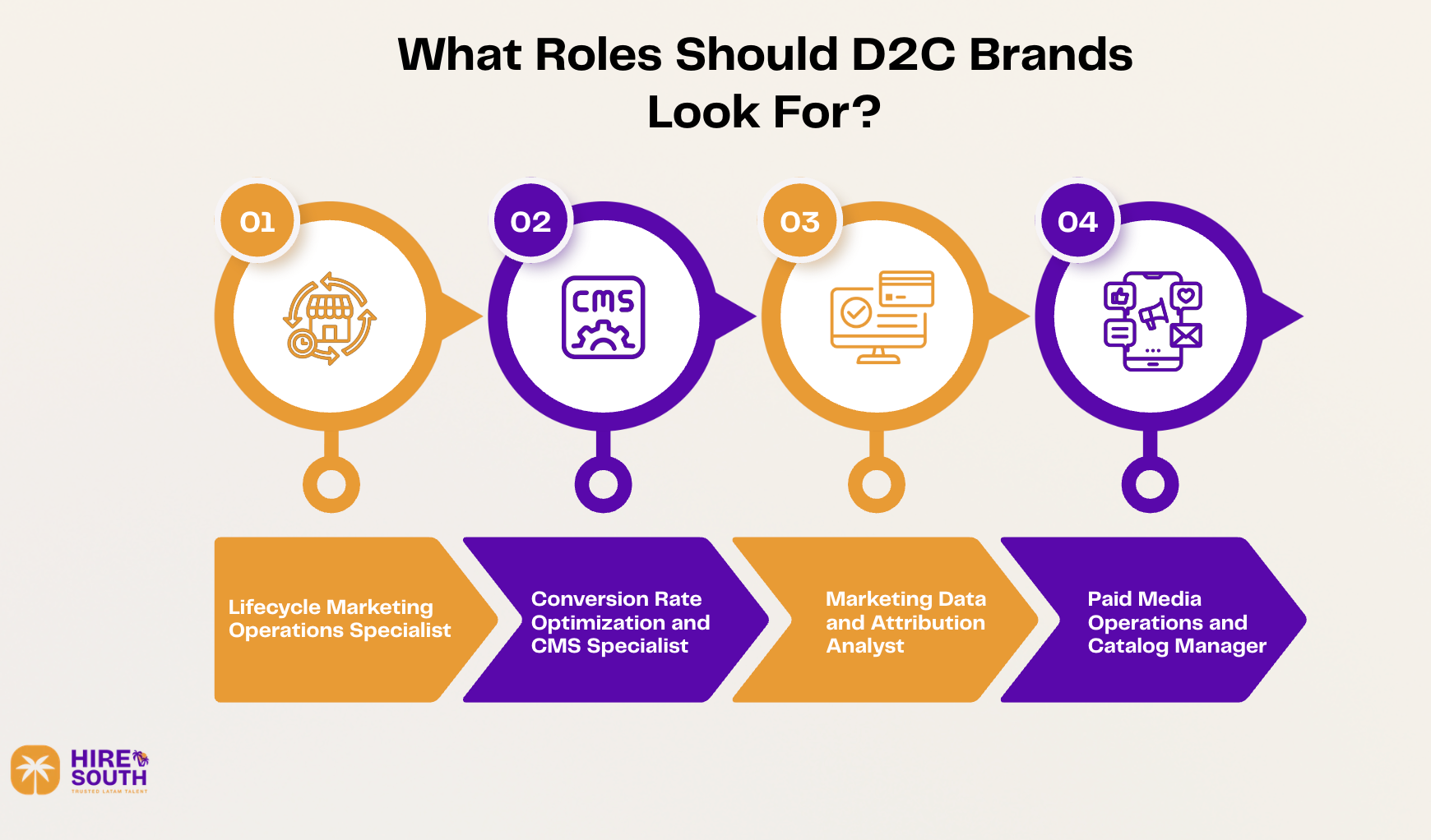 What Roles Should D2C Brands Look For?