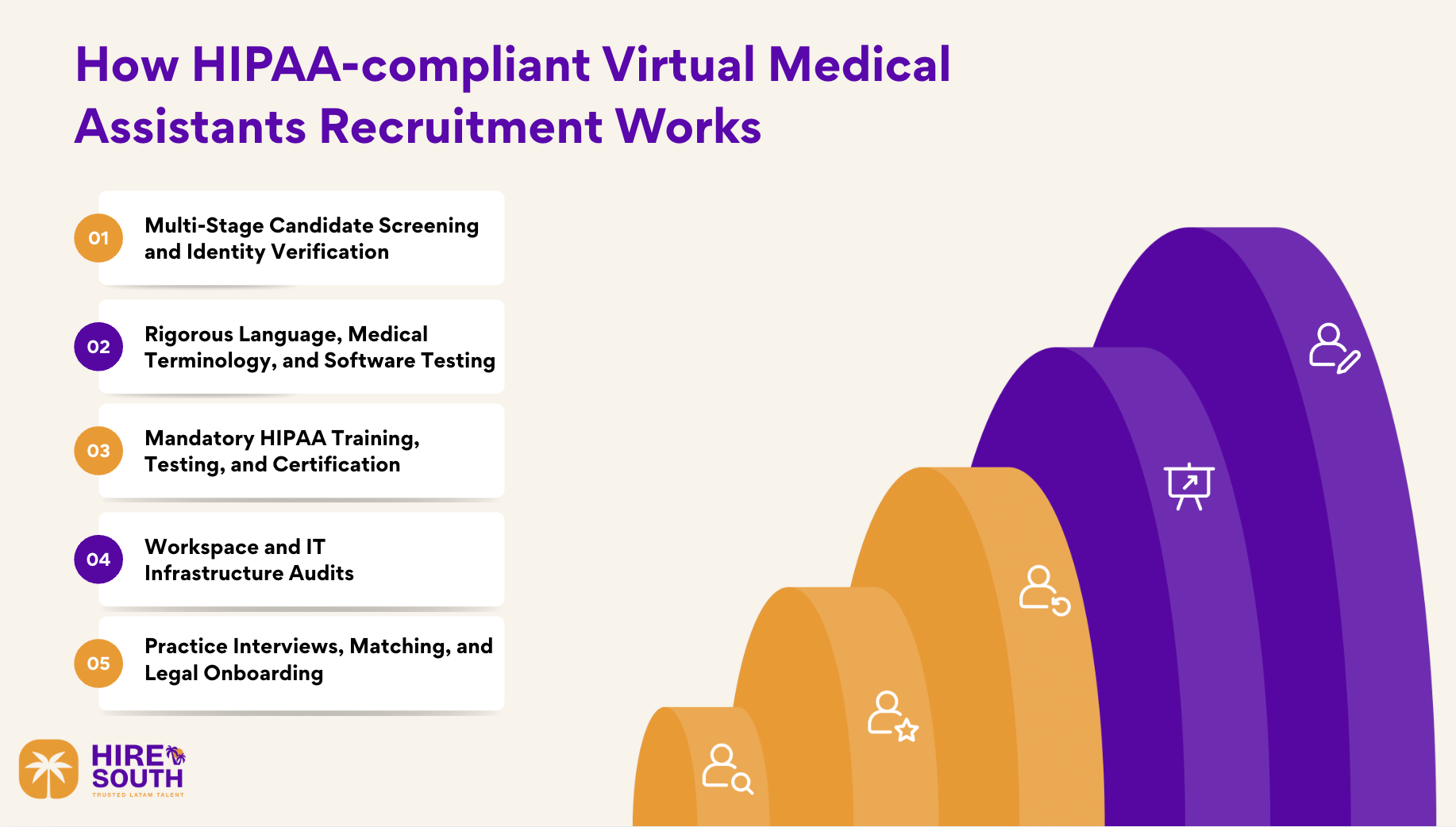How HIPAA-compliant Virtual Medical Assistants Recruitment Works