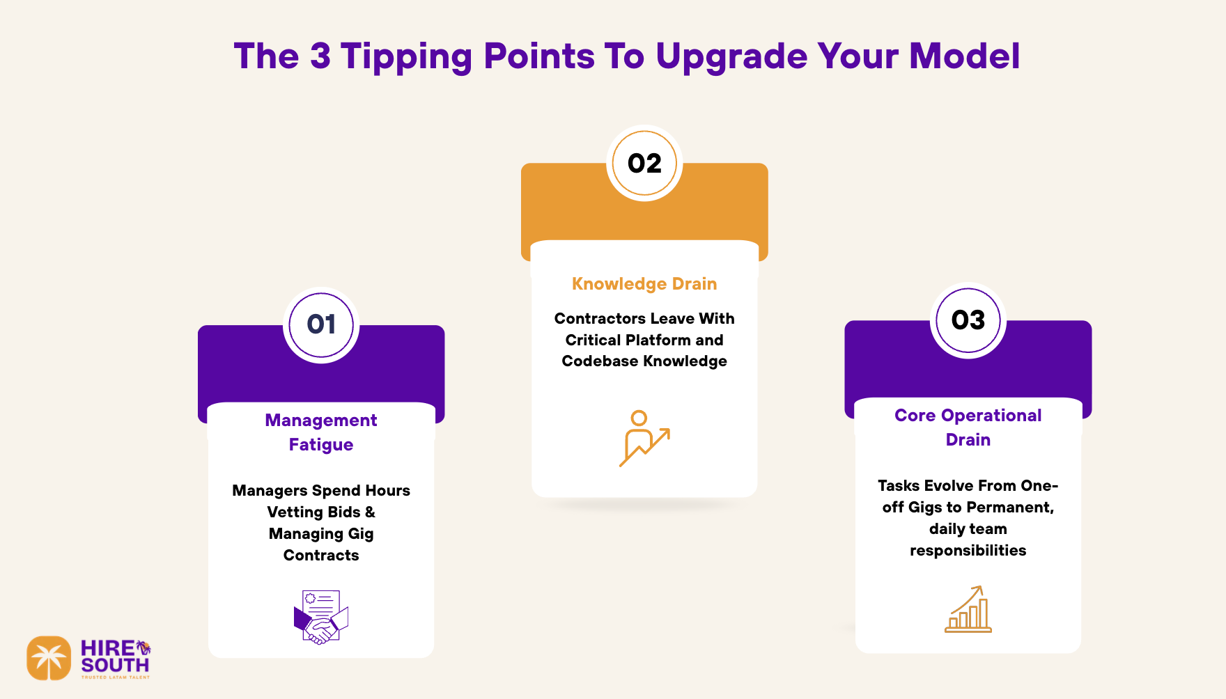 The 3 Tipping Points To Upgrade Your Model