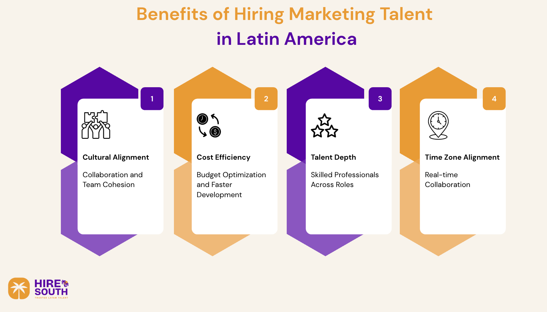 Benefits of Hiring Marketing Talent in Latin America