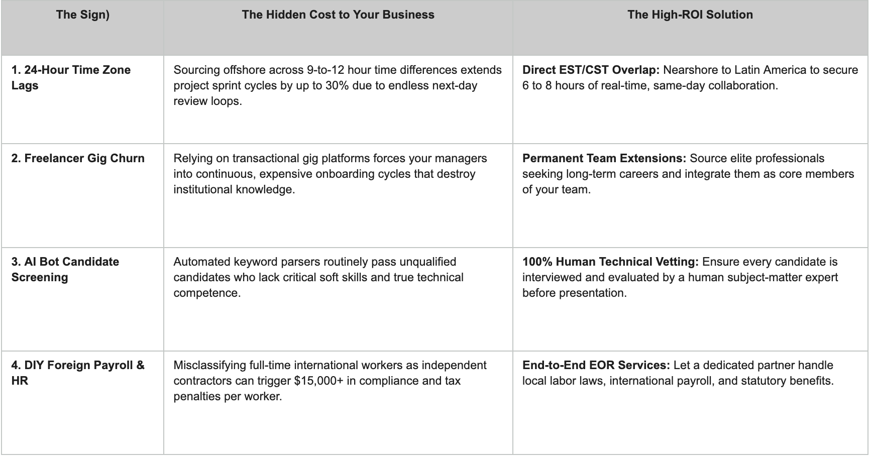 Comparison table between different Signs You're Overpaying for Remote Talent