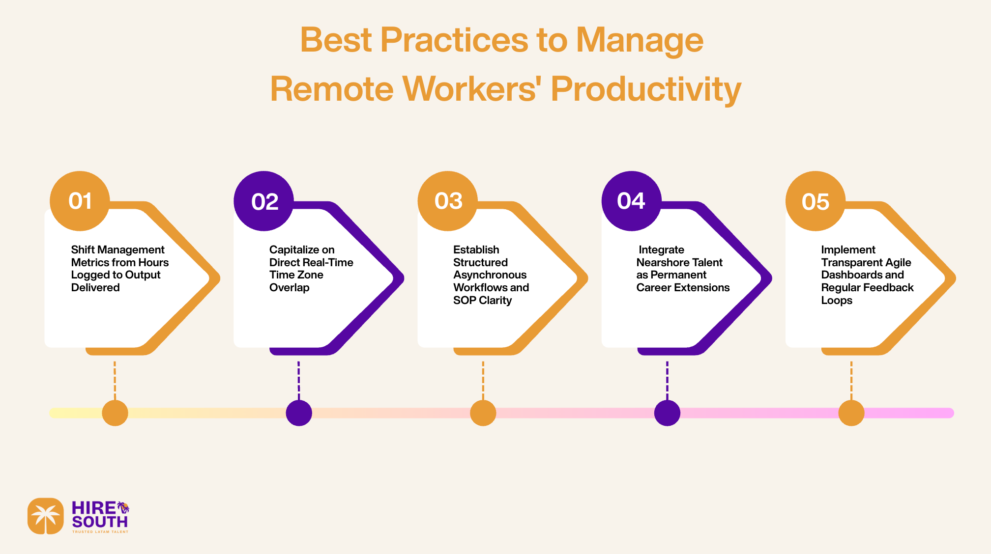 5 Best Practices to Manage Remote Workers' Productivity