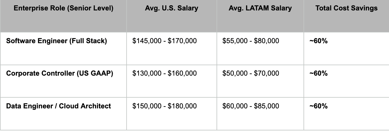 Roles salary comparison 