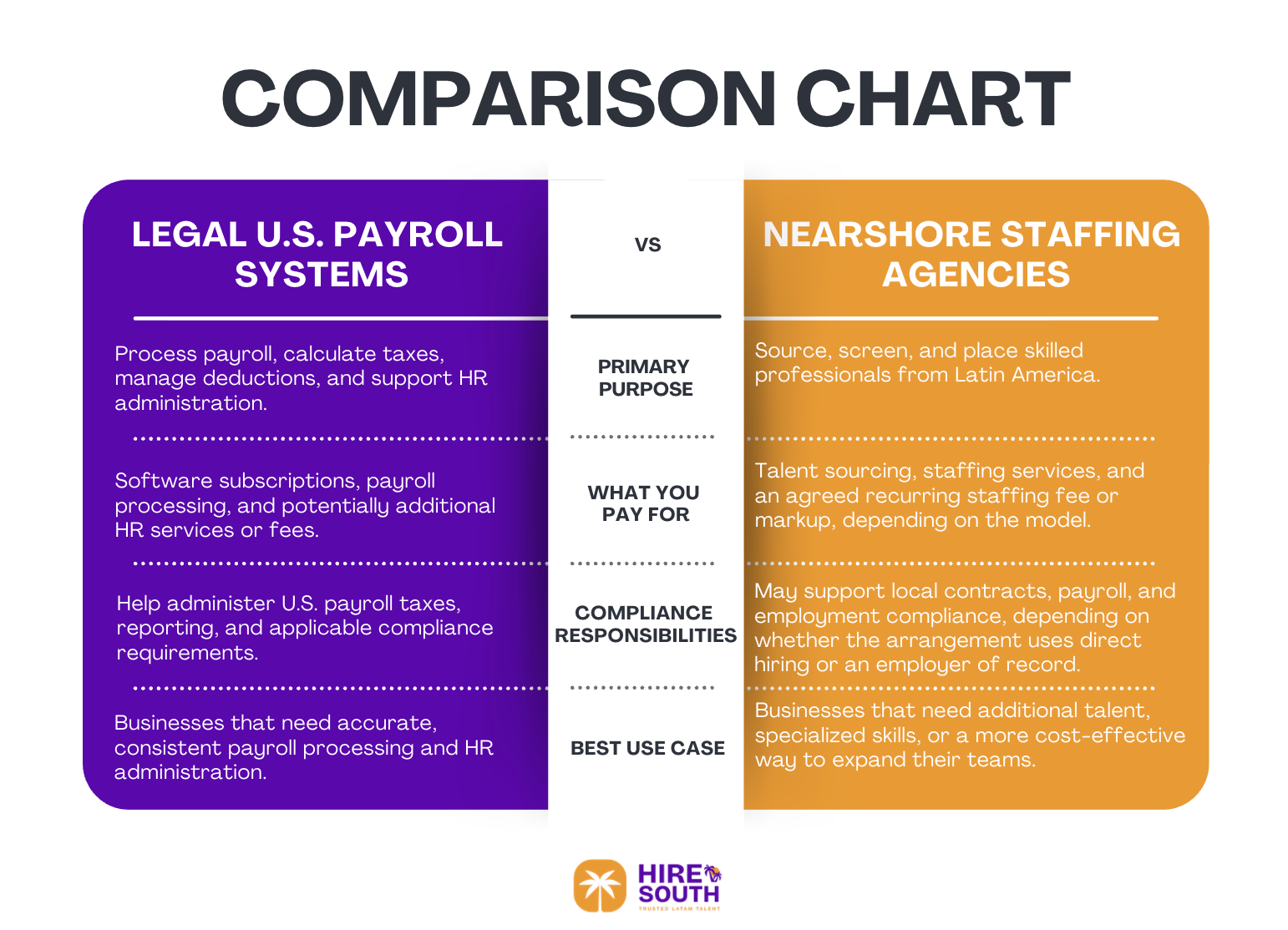 Comparison chart