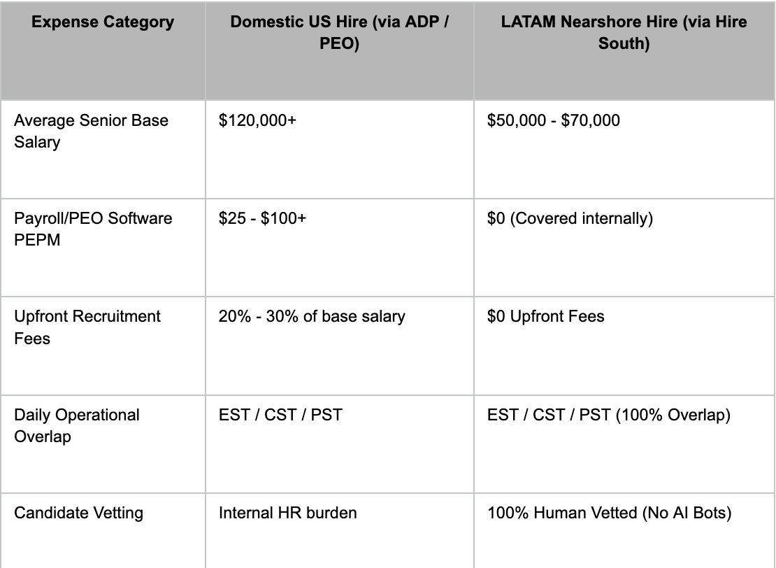 2026 Operational Cost Comparison