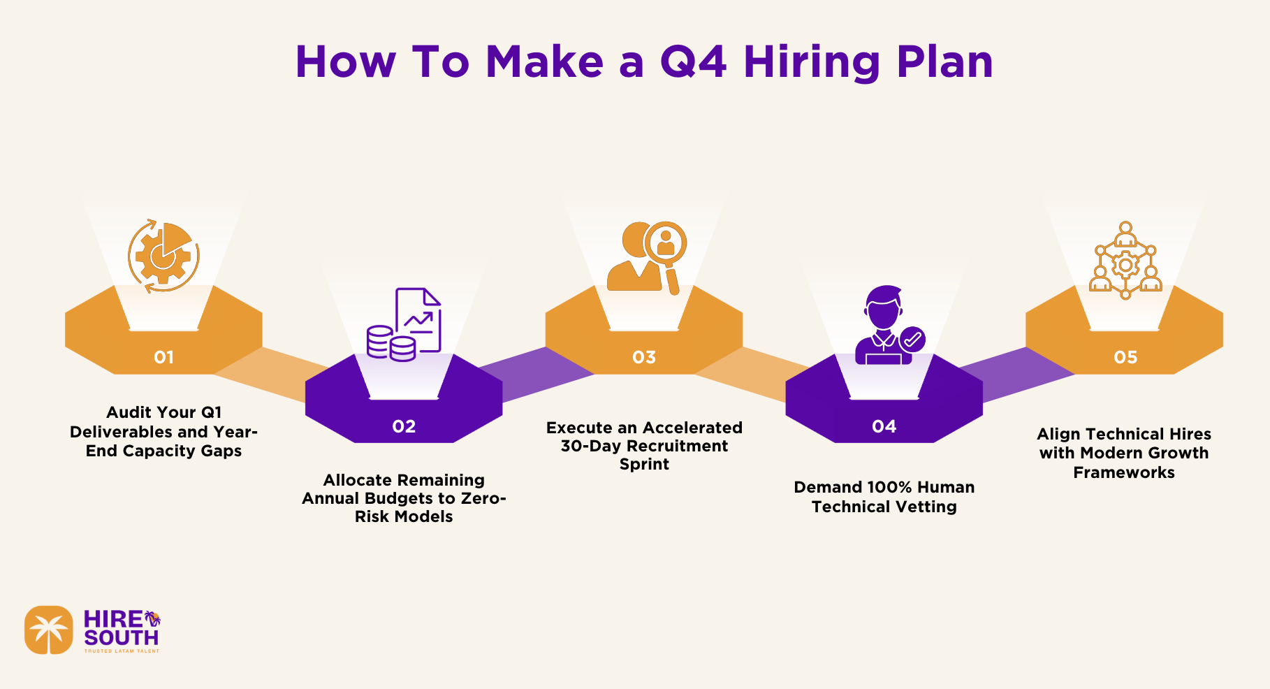 How To Make a Q4 Hiring Plan