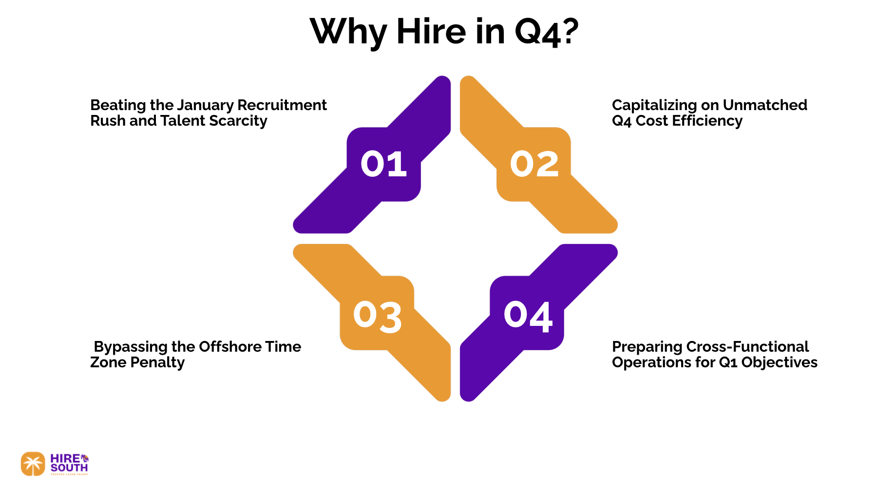 Why Hire in Q4?
