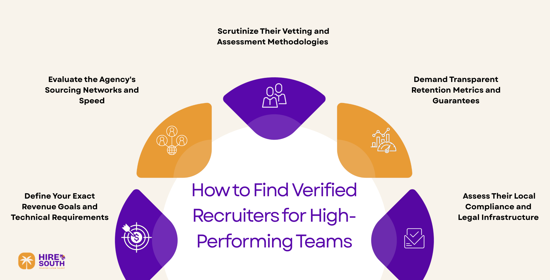 How to Find Verified Recruiters for High-Performing Teams