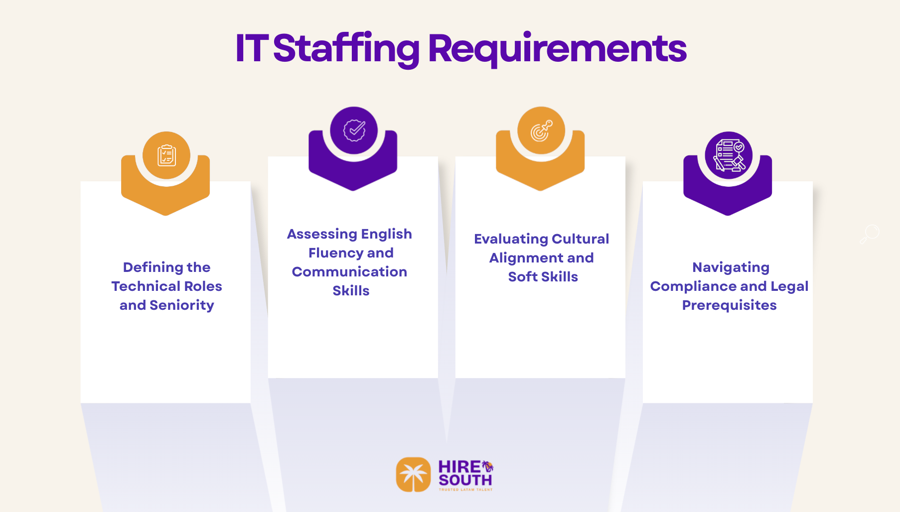 IT Staffing Requirements