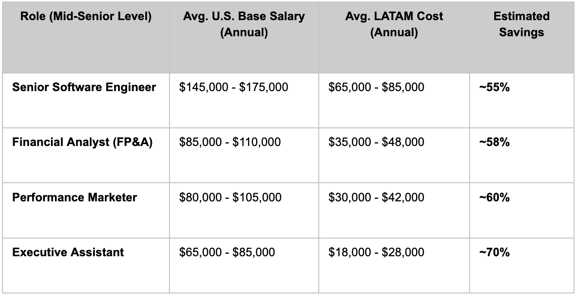 2026 comparative salary scale