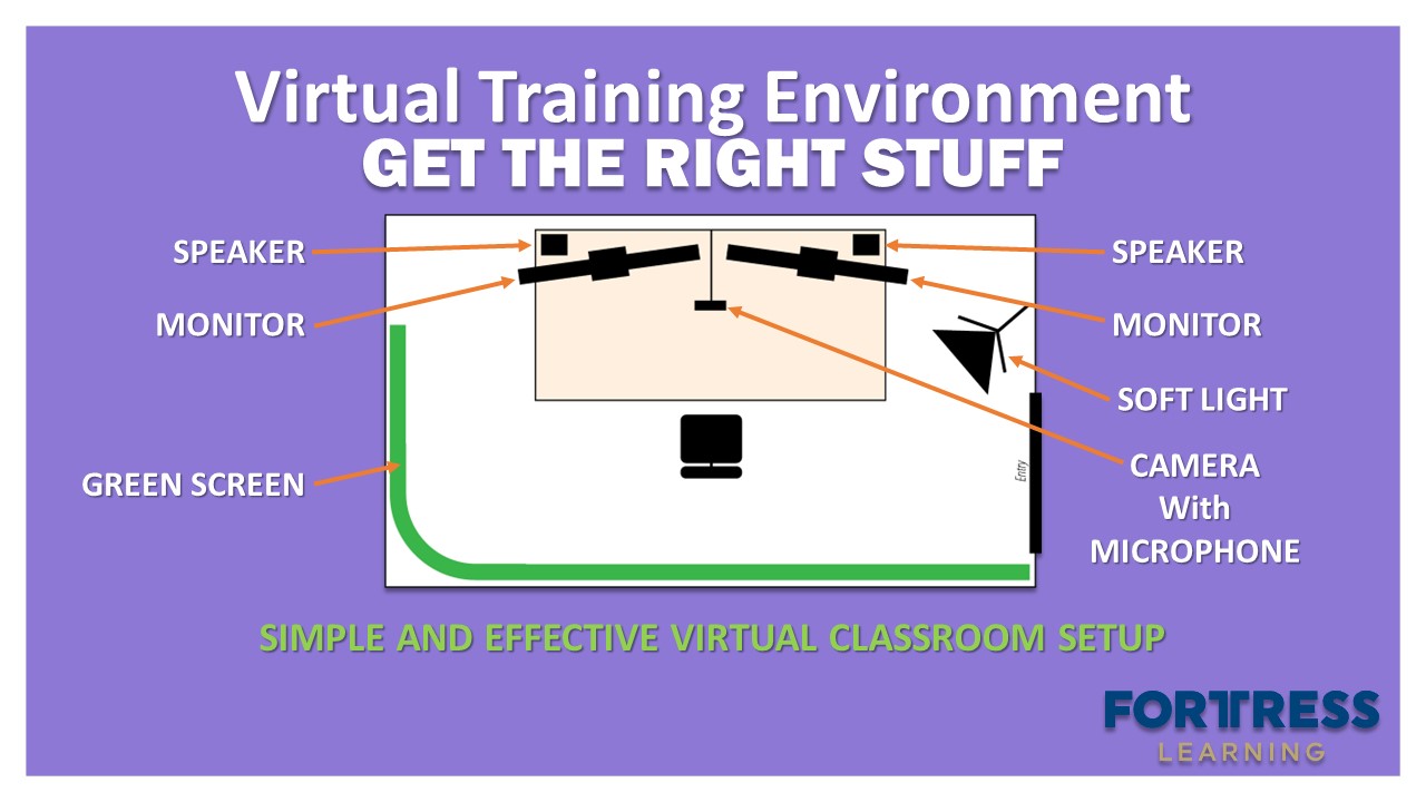 An example of a Virtual Training Environment