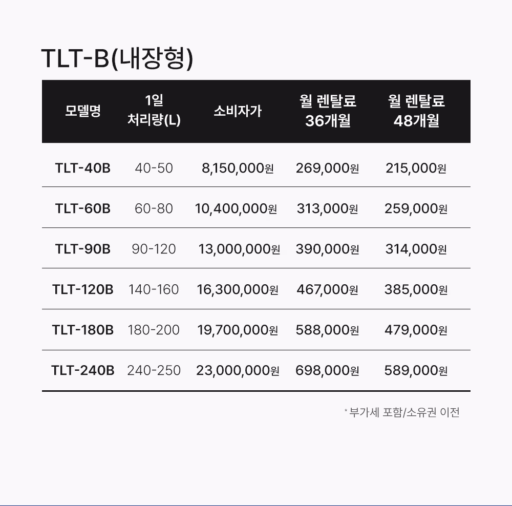 제로스톤 TLT-B 내장형 대용량 시리즈 모델별 소비자 가격 및 월 렌탈료 상세 안내표