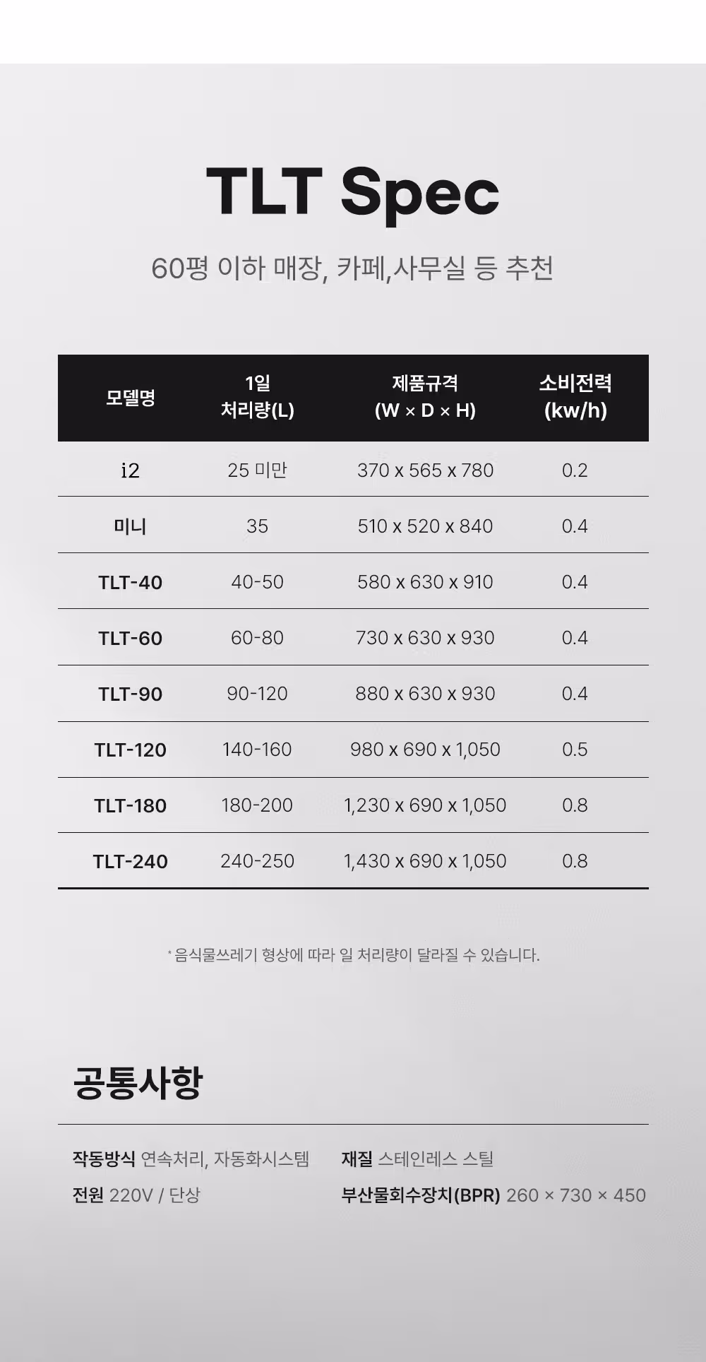 제로스톤 TLT 시리즈 상세 스펙표 - 60평 이하 매장, 카페, 사무실 추천 모델별 처리량 및 규격 안내