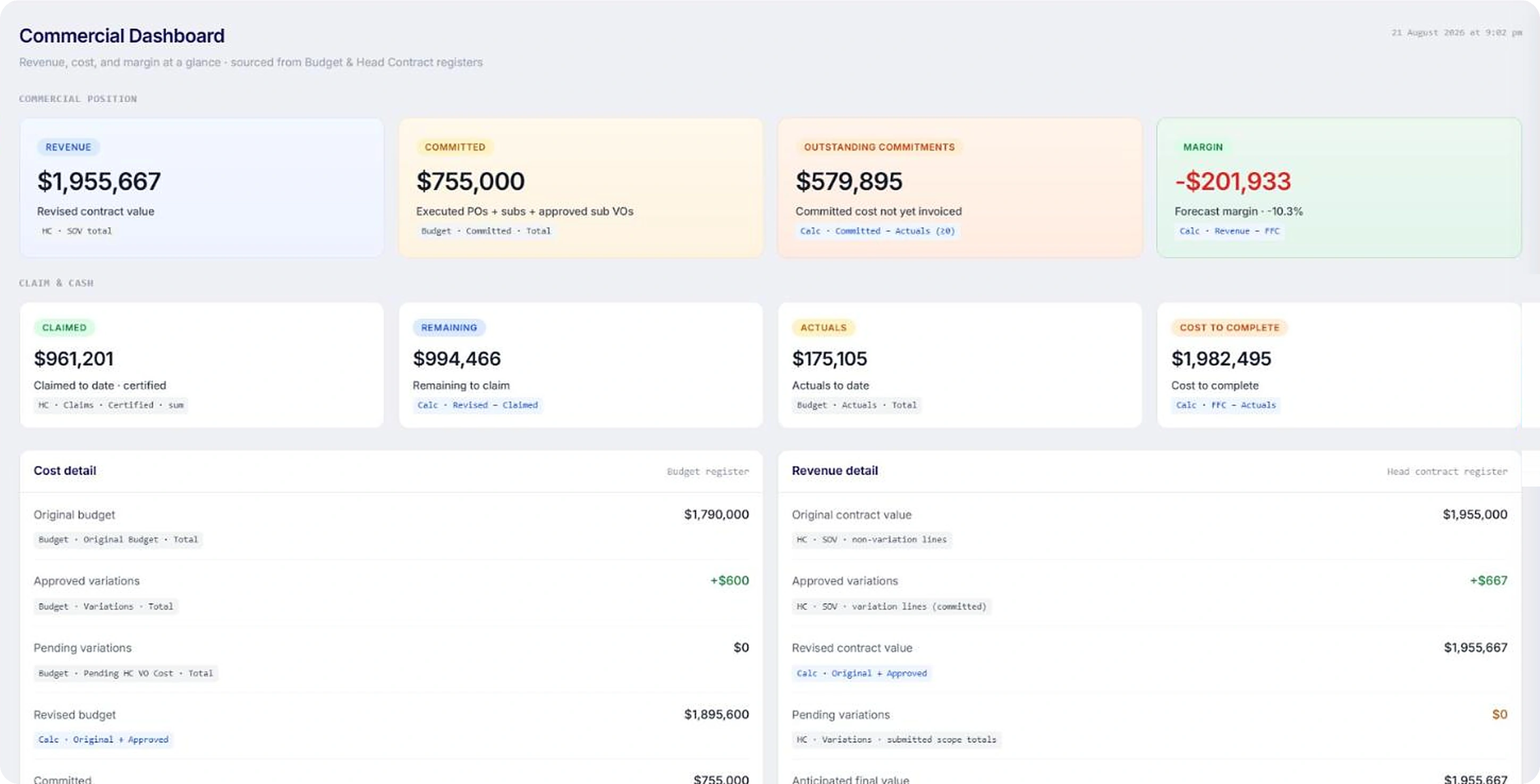 Commercial Dashboard with derivation labels under every card
