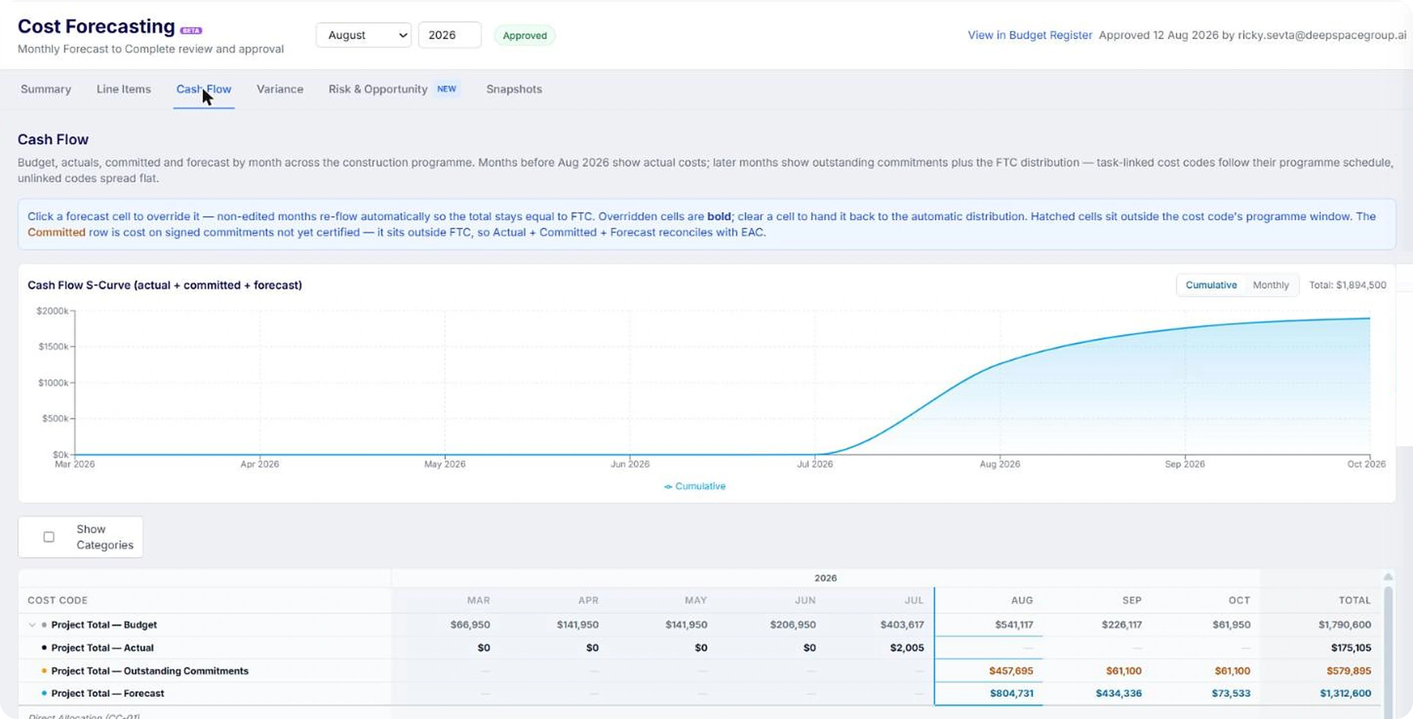 Cash flow S-curve of actual plus committed plus forecast, with the monthly grid reconciling to EAC