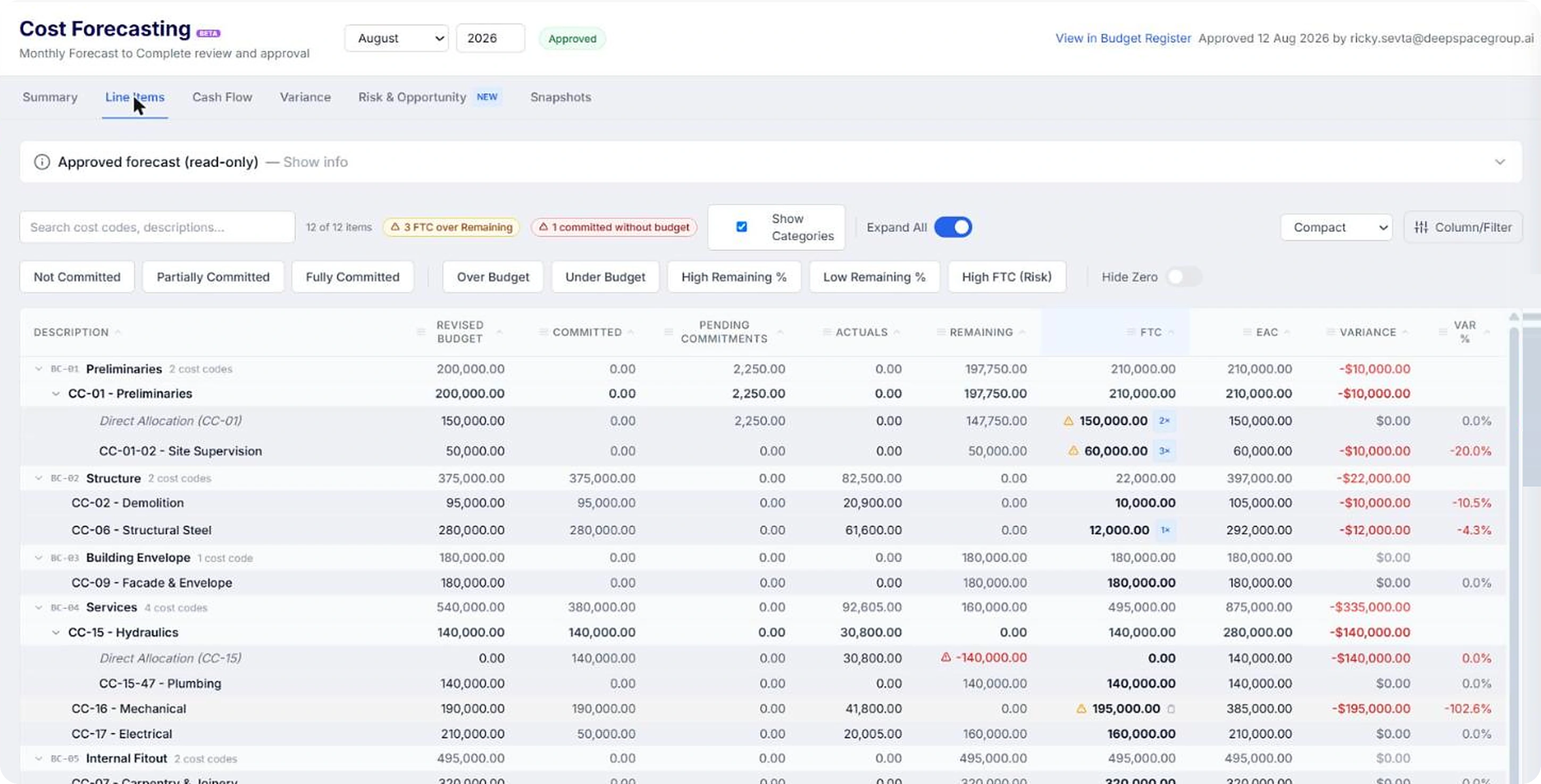 Cost Forecasting line items showing the FTC build-up with warnings