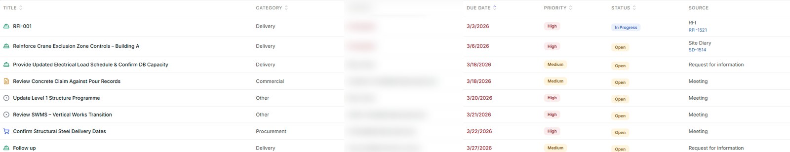Action items register with a source column linking each action to the RFI, site diary or meeting that raised it