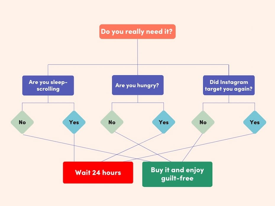 Do you really need it?