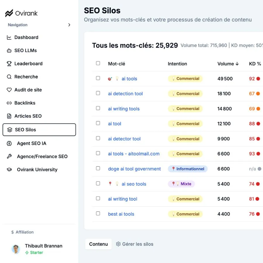 recherche de mot clés peu compétitif