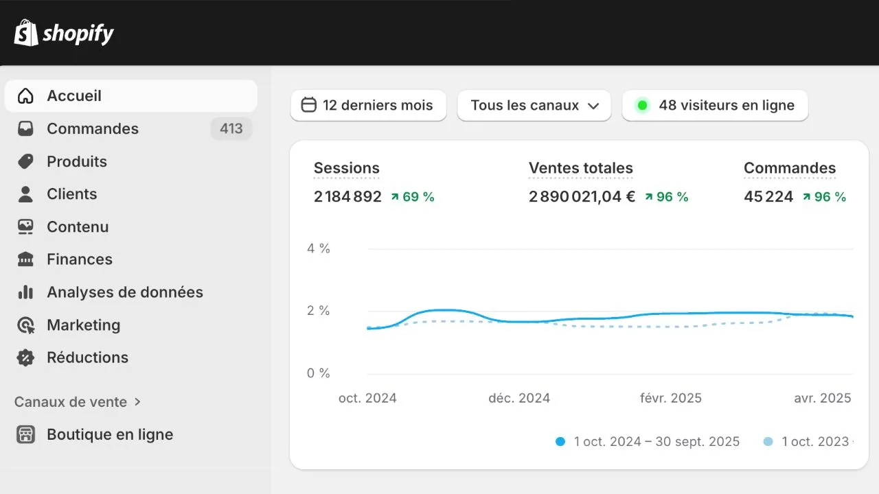 Shopify SEO SEO