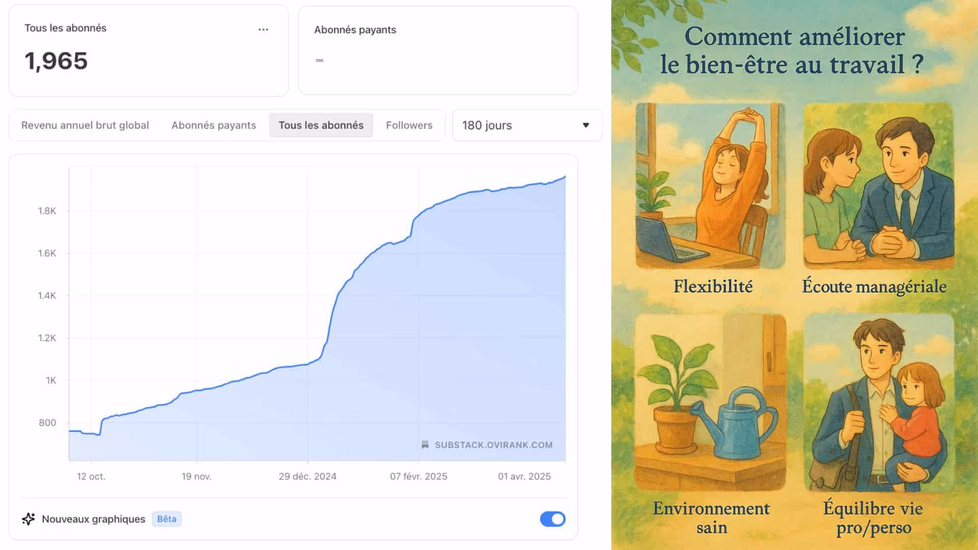 obtenir des lead avec l'ia