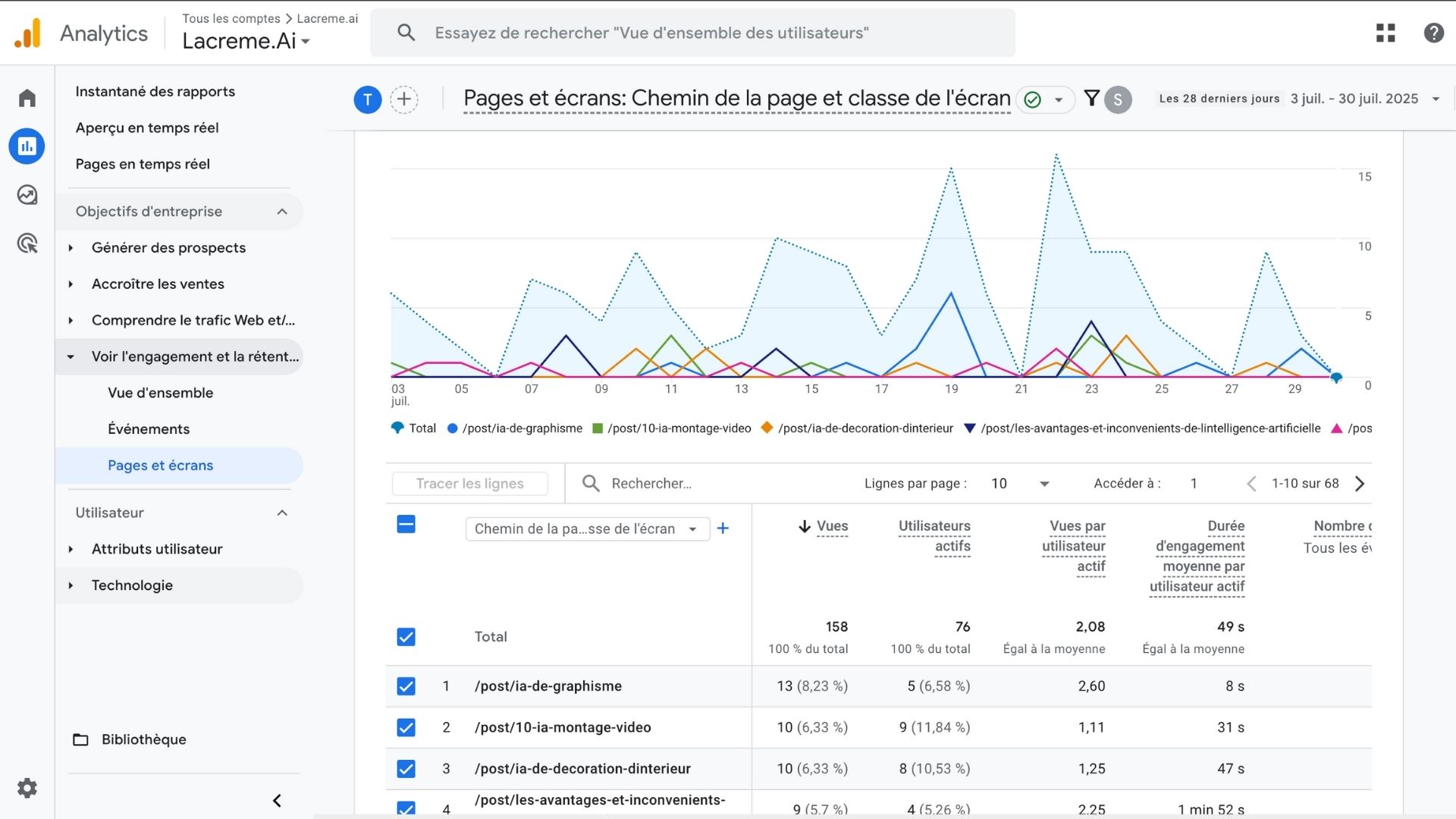 Analysez vos données de trafic IA