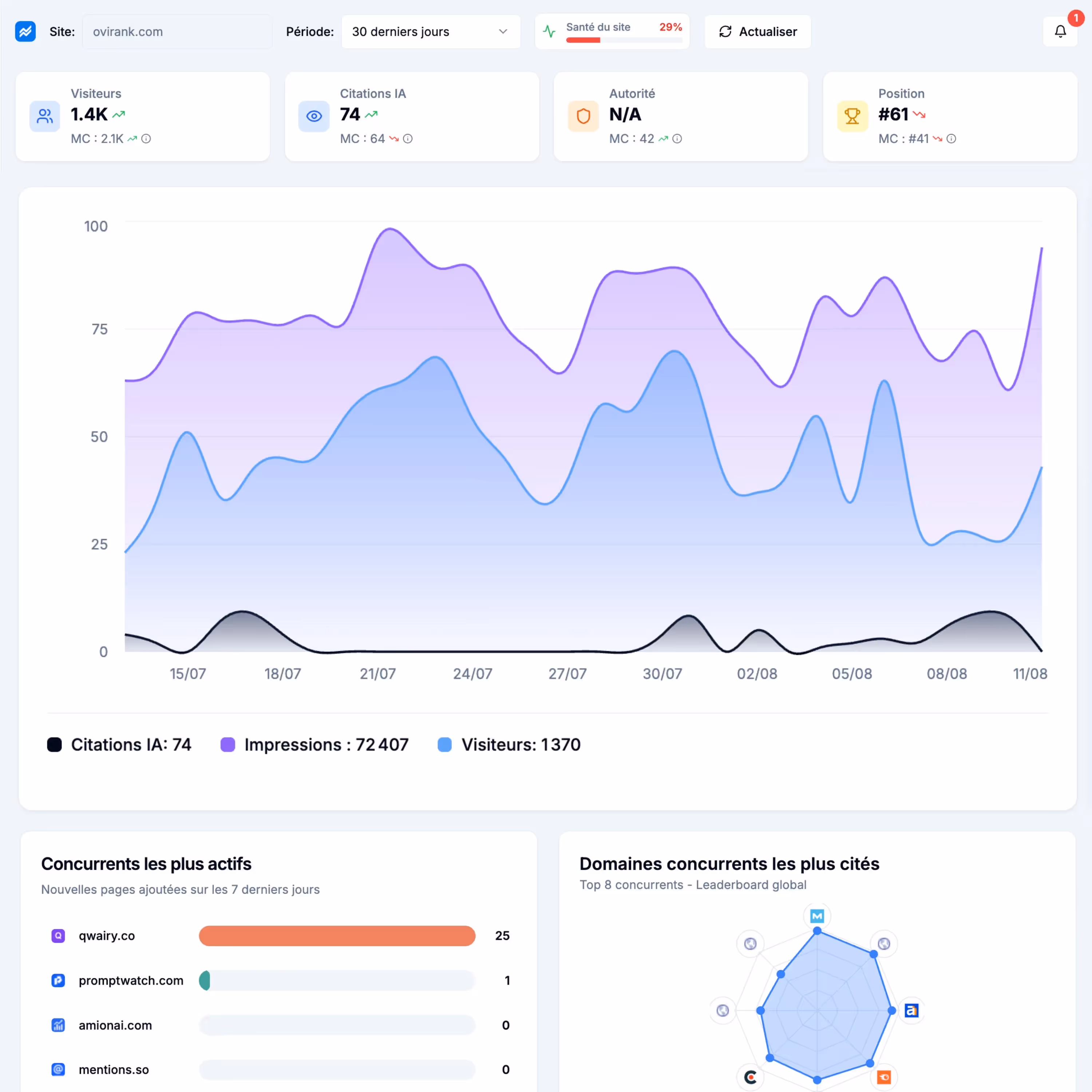 dashboard-seo