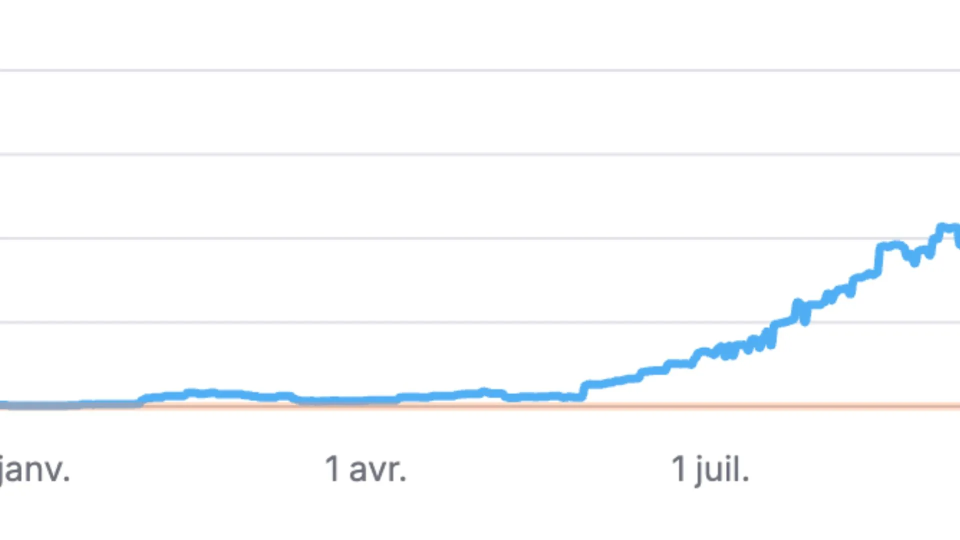 résultats seo avant prestation