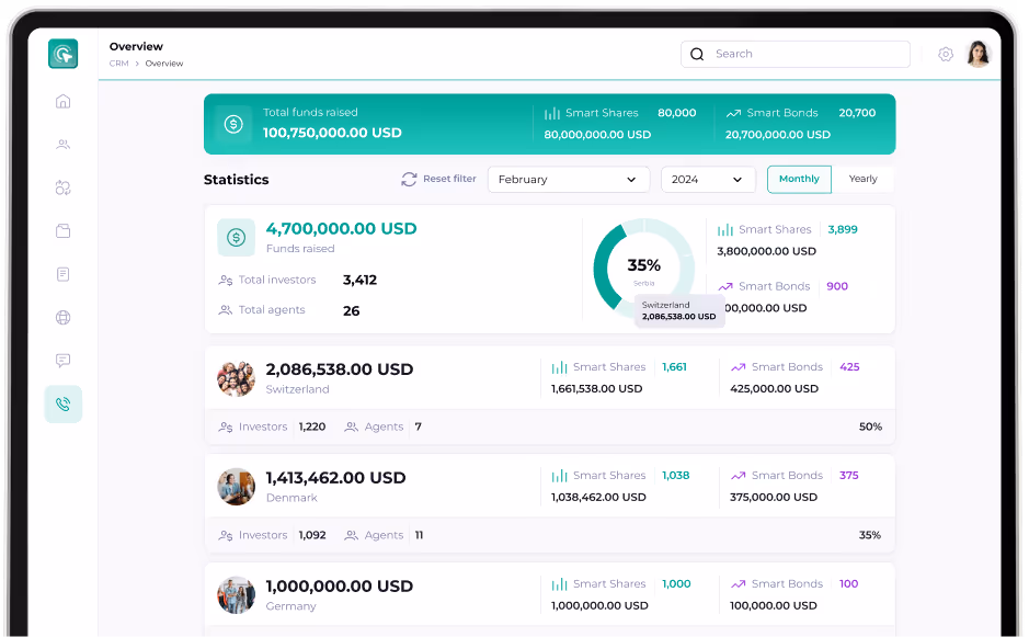 Overview dashboard showing total funds raised of 100,750,000 USD with detailed statistics for February 2024 including funds raised by country, investor counts, and smart shares and bonds values.
