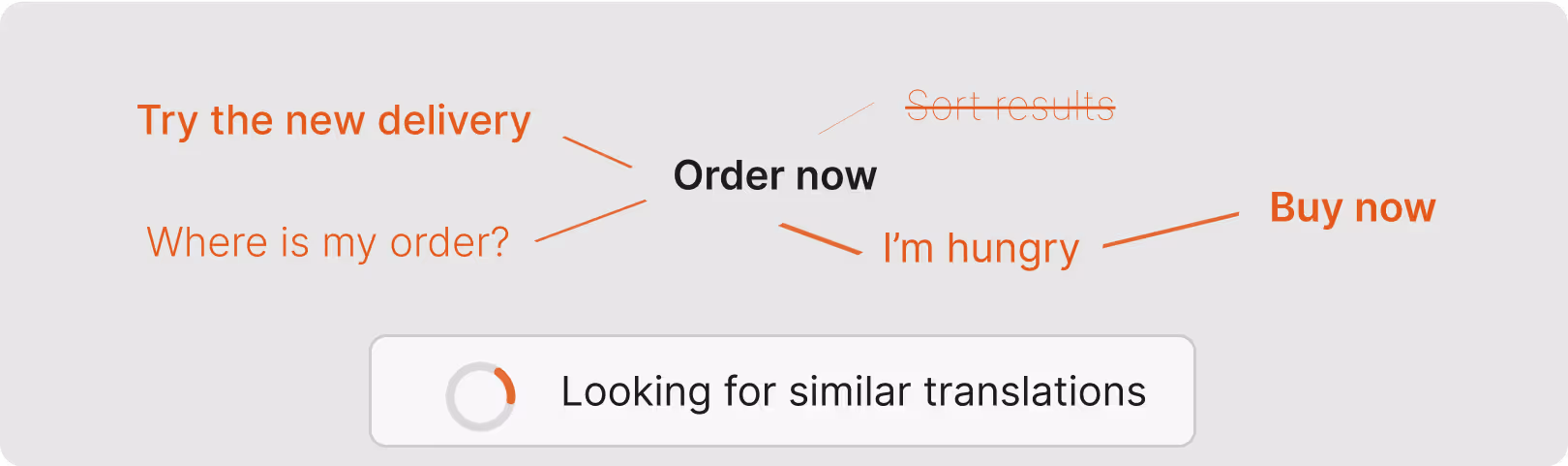 Smart translation memory