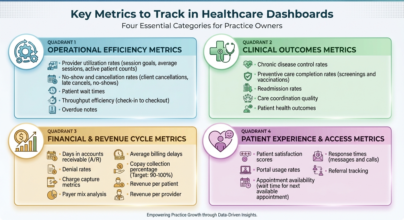 Key Healthcare Dashboard Metrics: Operational, Clinical, Financial, and Patient Experience