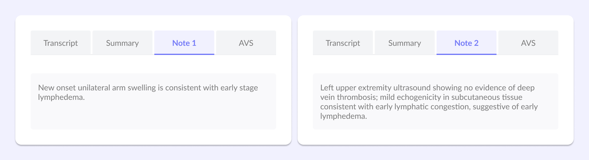 Illustrative image showing the difference between the current visit's note (Note 1) and the Composite Note (Note 2) for Lymphedema Evaluation in Emily Carter's case