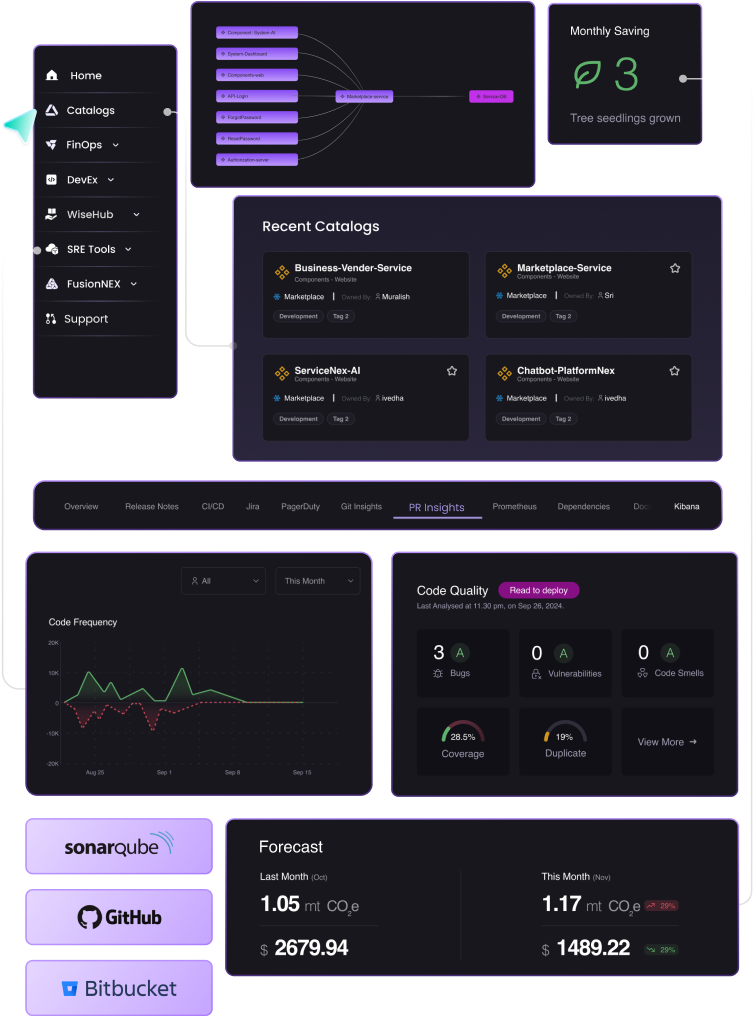 Modern User Experience PlatformNEX Dashboard View