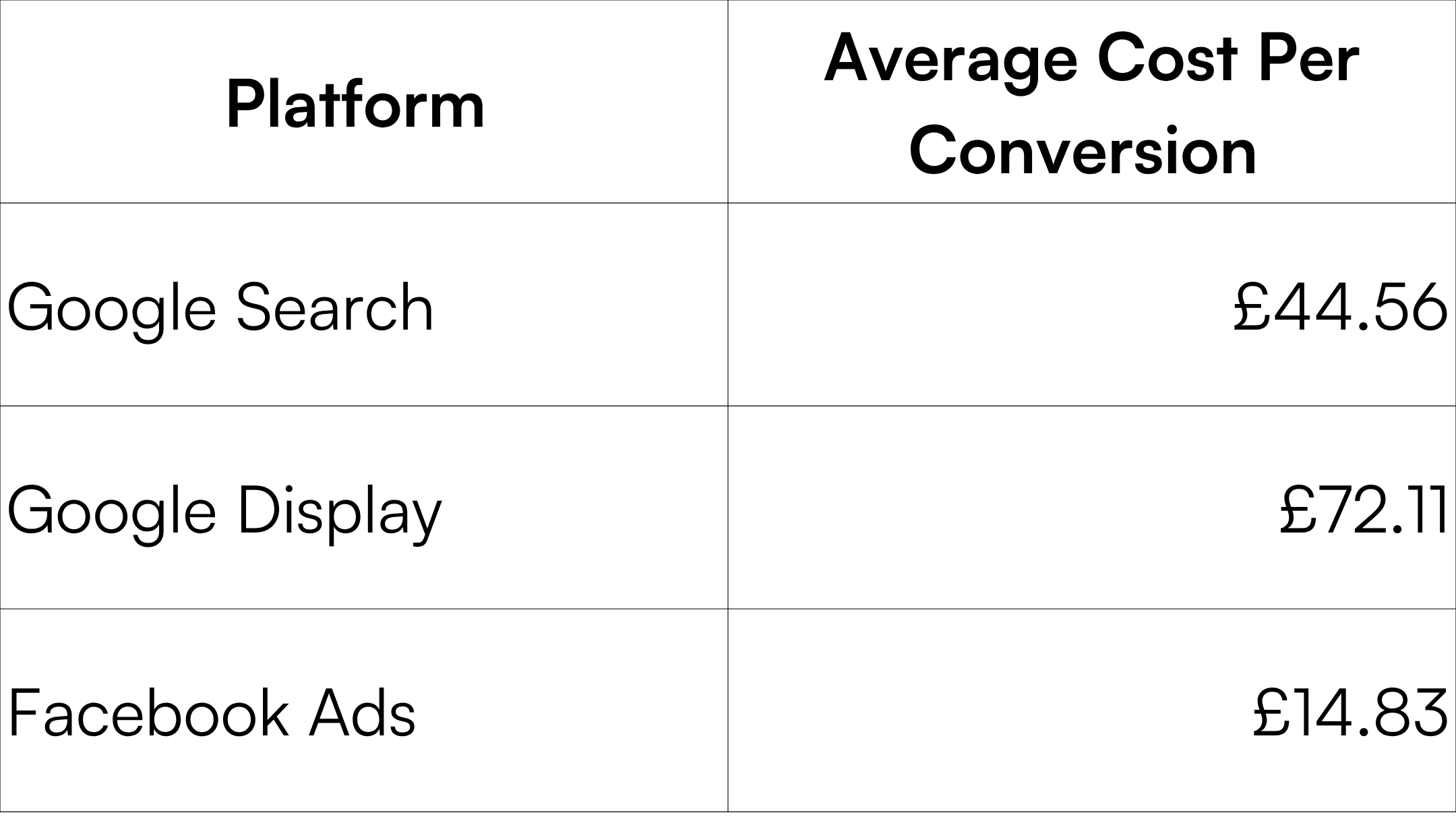 Industry Benchmarks.