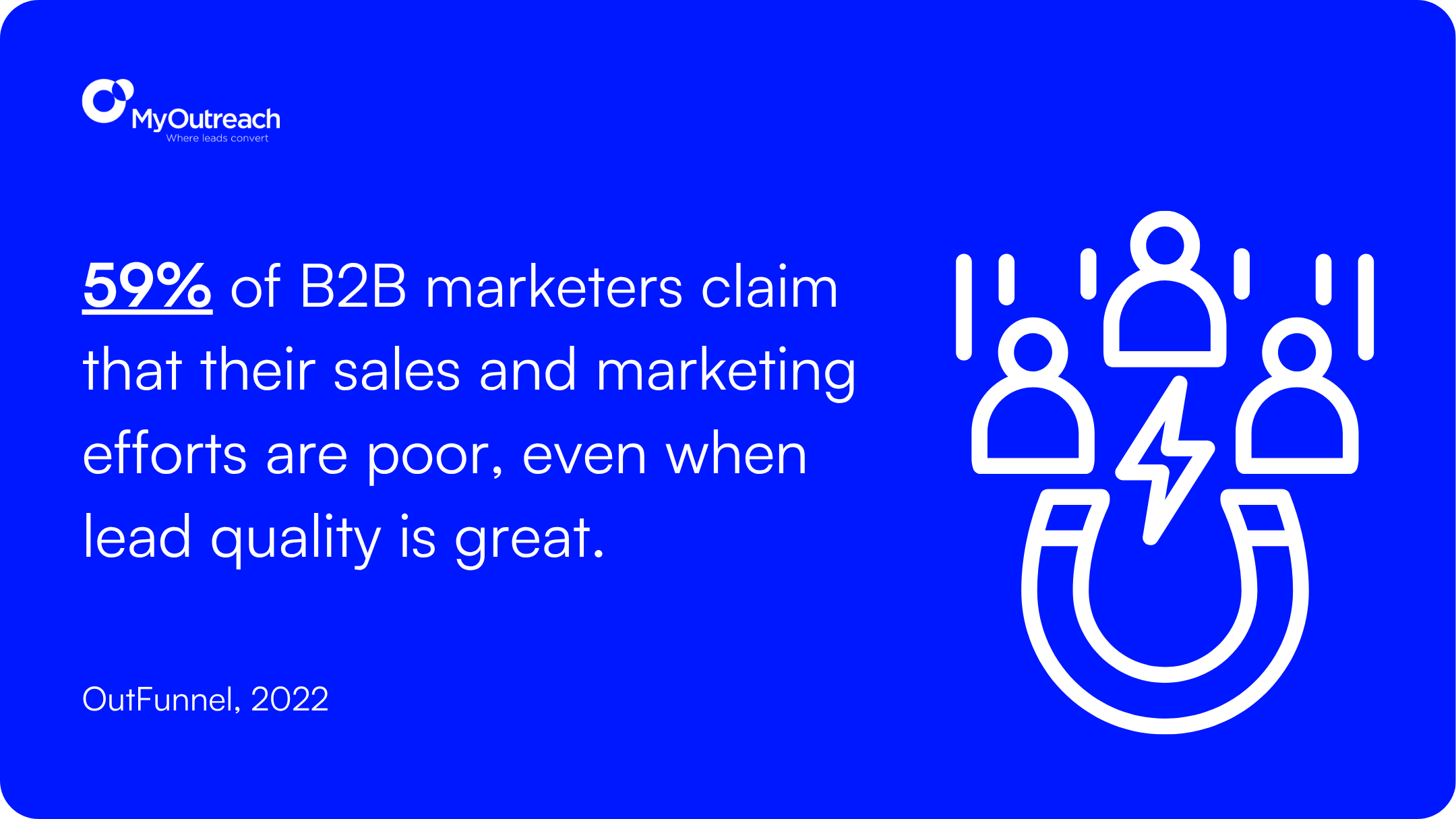B2B Marketers Claim.