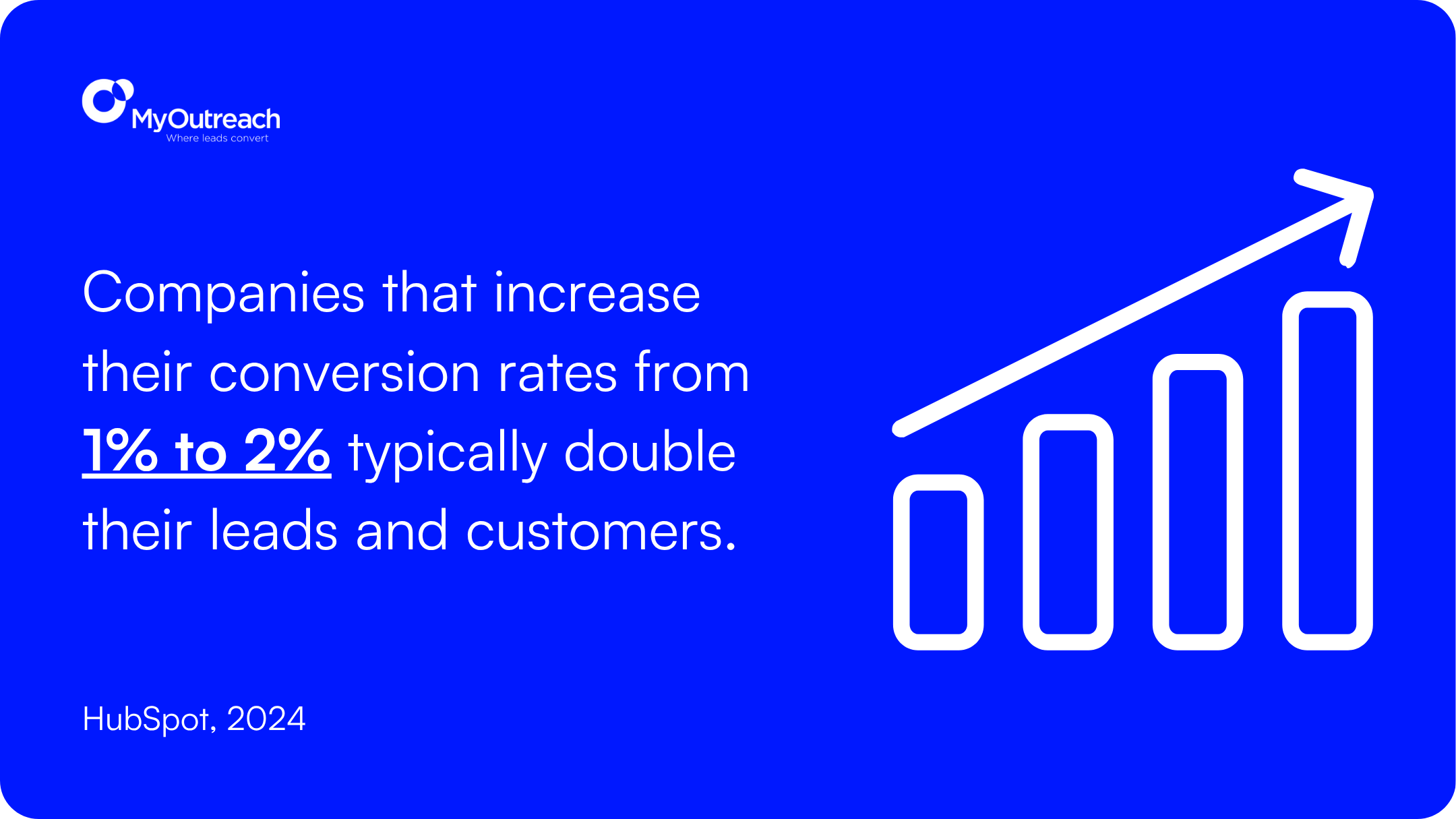 HubSpot Stat-Conversion Rate Increase.