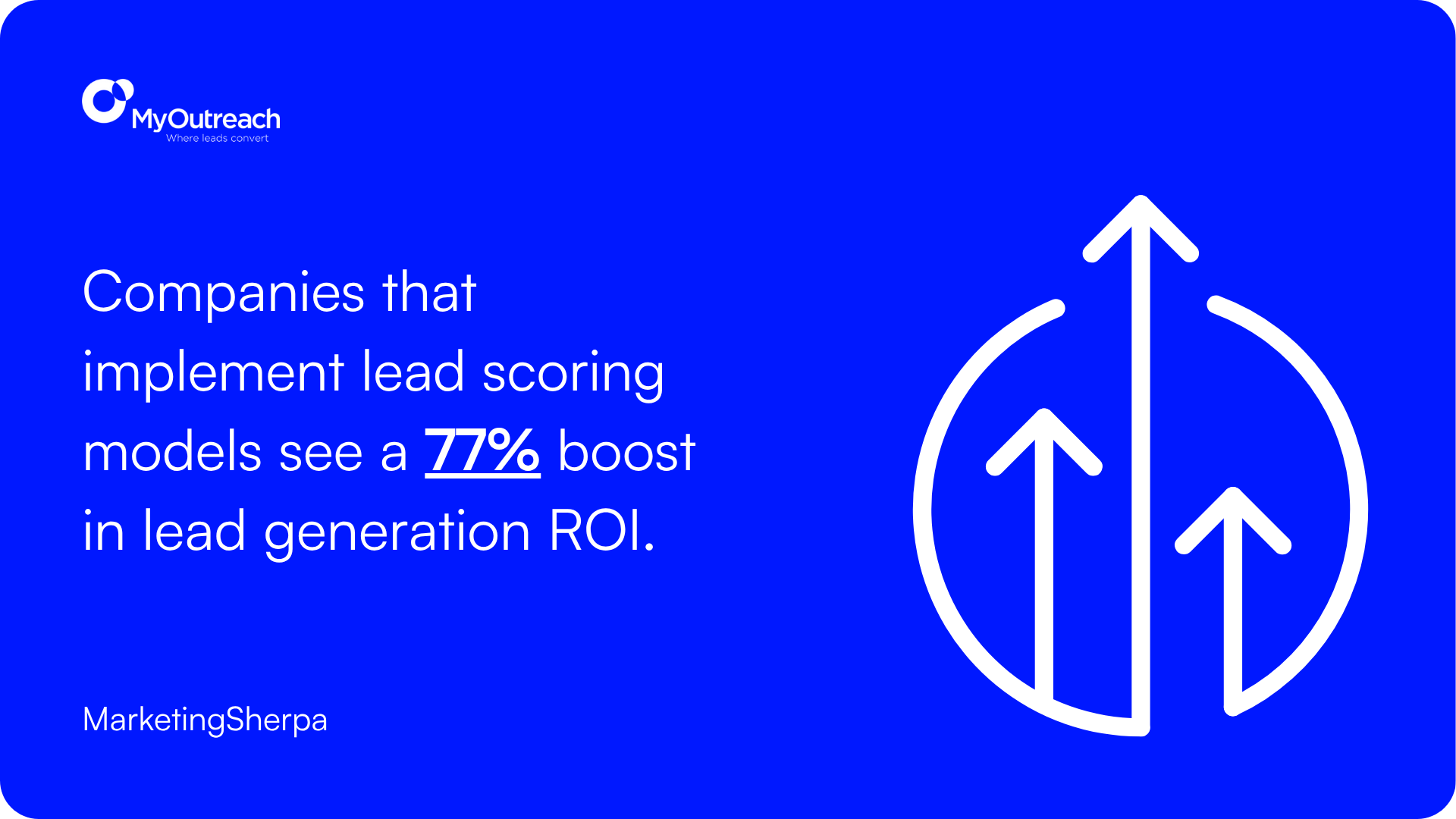 Lead Scoring Stat.