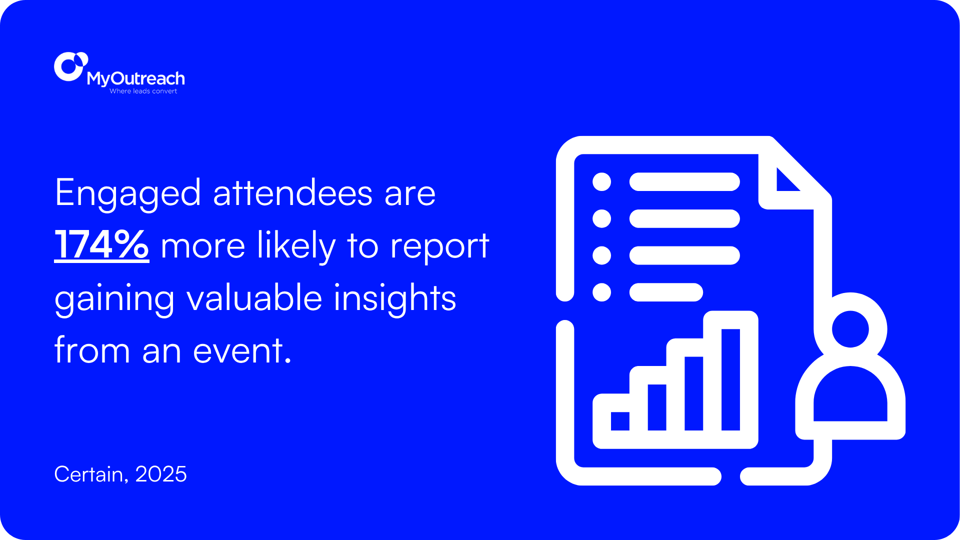 Engaged Attendees Stat.