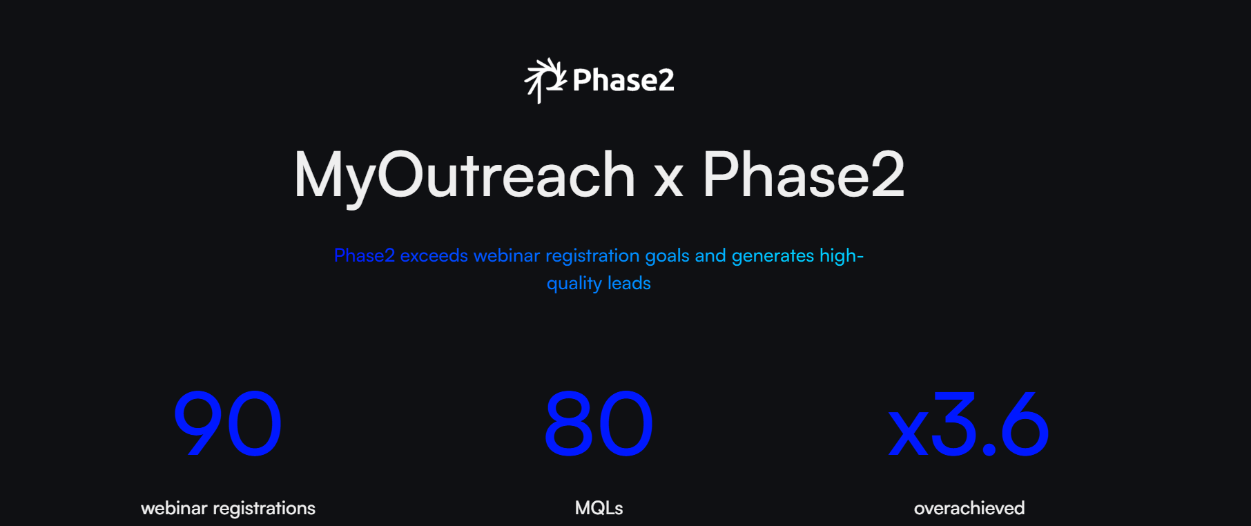MyOutreach Case Study.