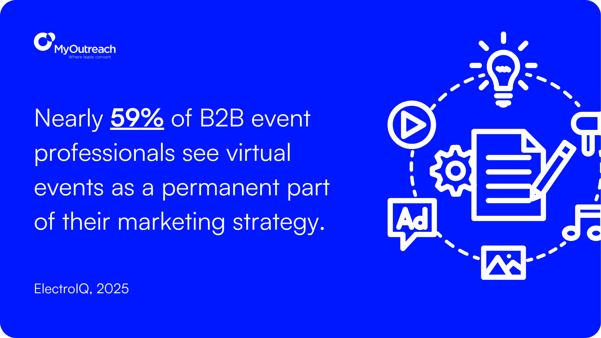 Virtual Events Stat.