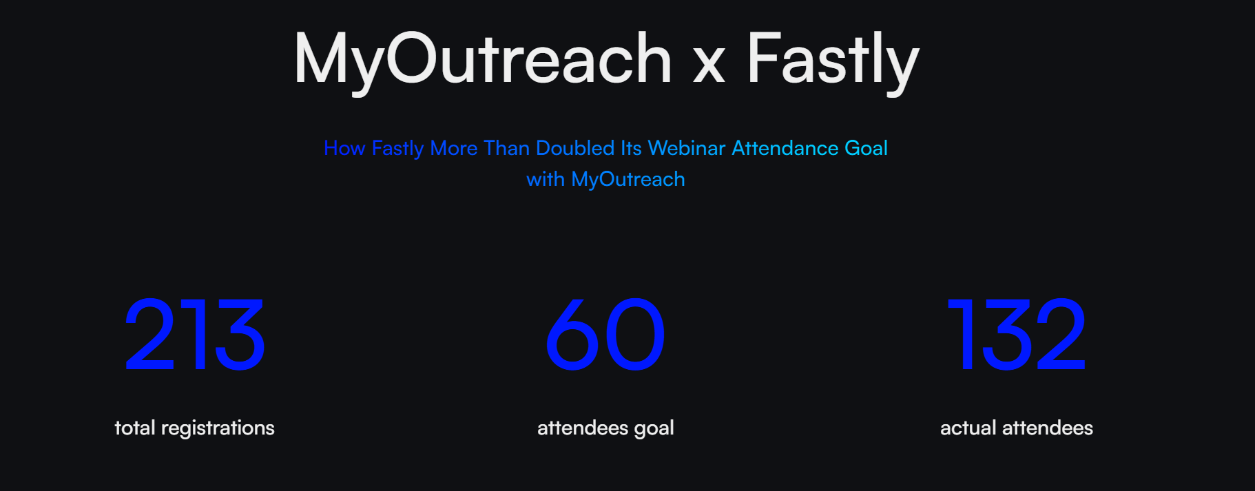 Fastly Case Study.