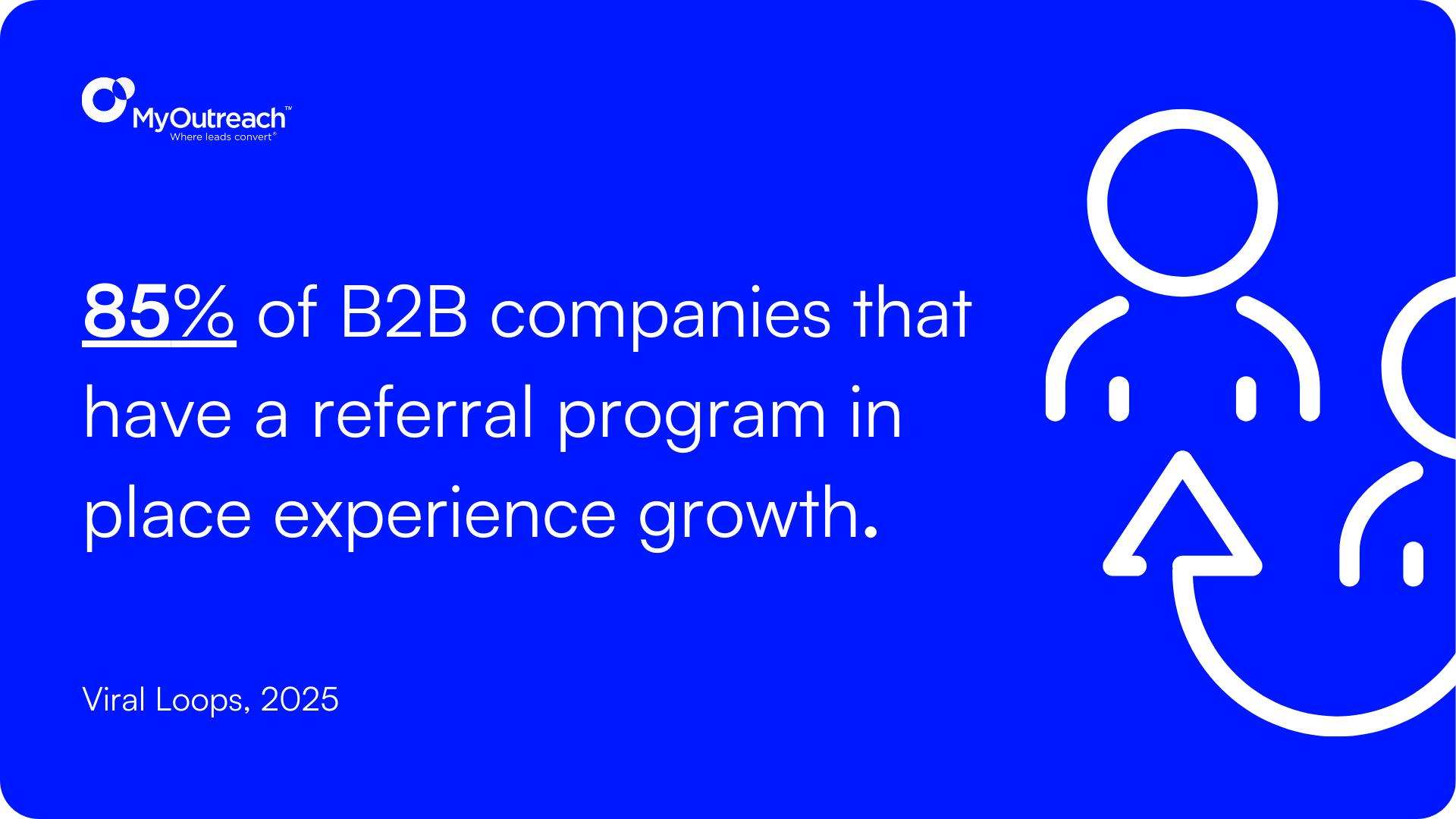 B2B Companies Stat.