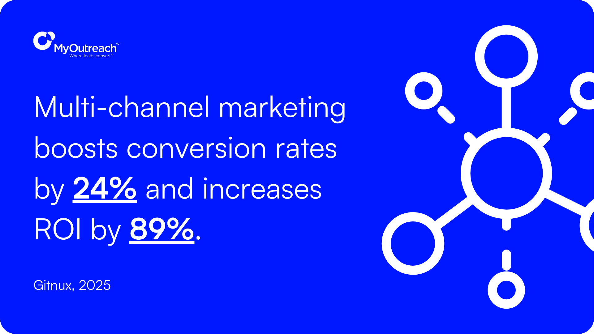 Multi-channel B2B Stat.