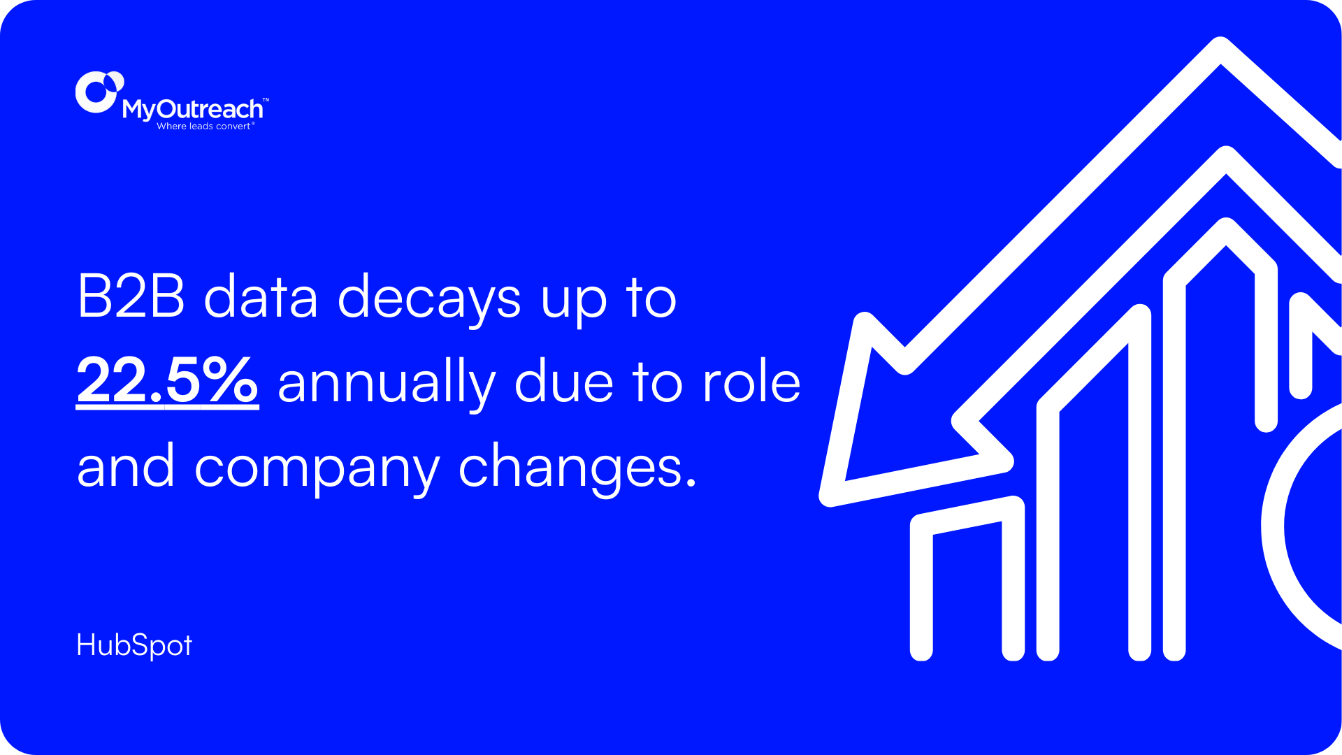Data decay stat hubspot