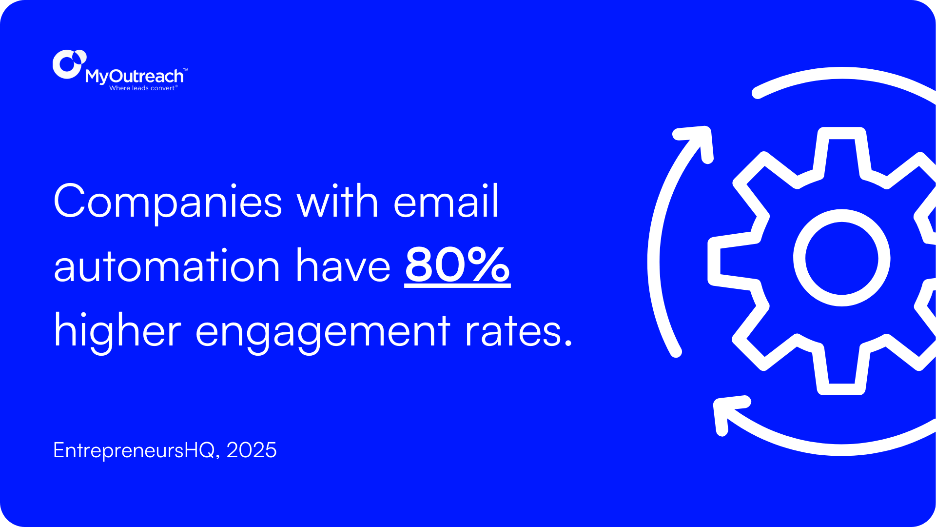 email automation stat entrepreneurs, 2025