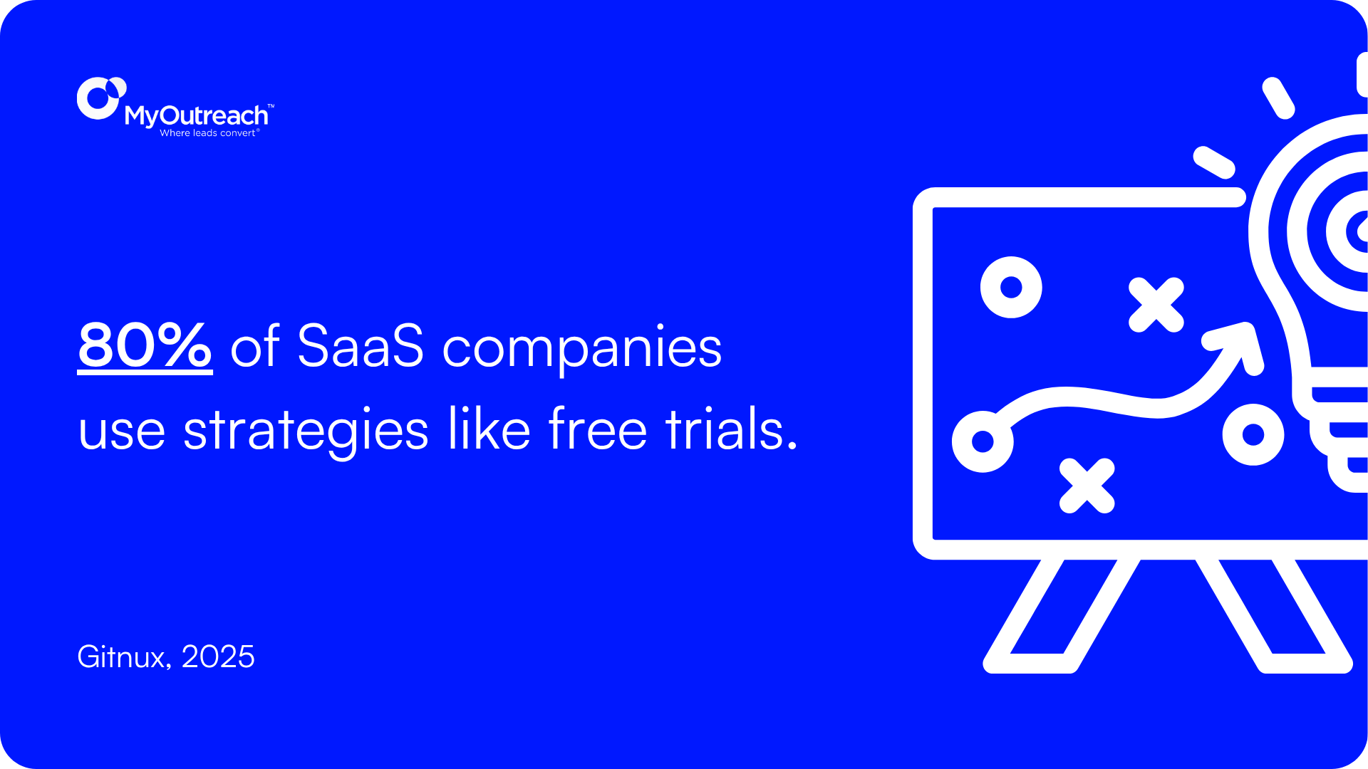 SaaS Companies Stat.