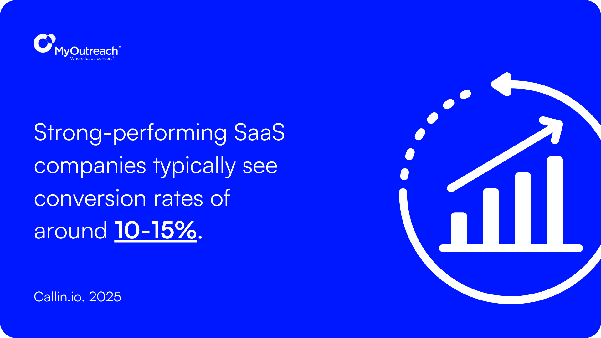 Lead Conversion Rates Stat.