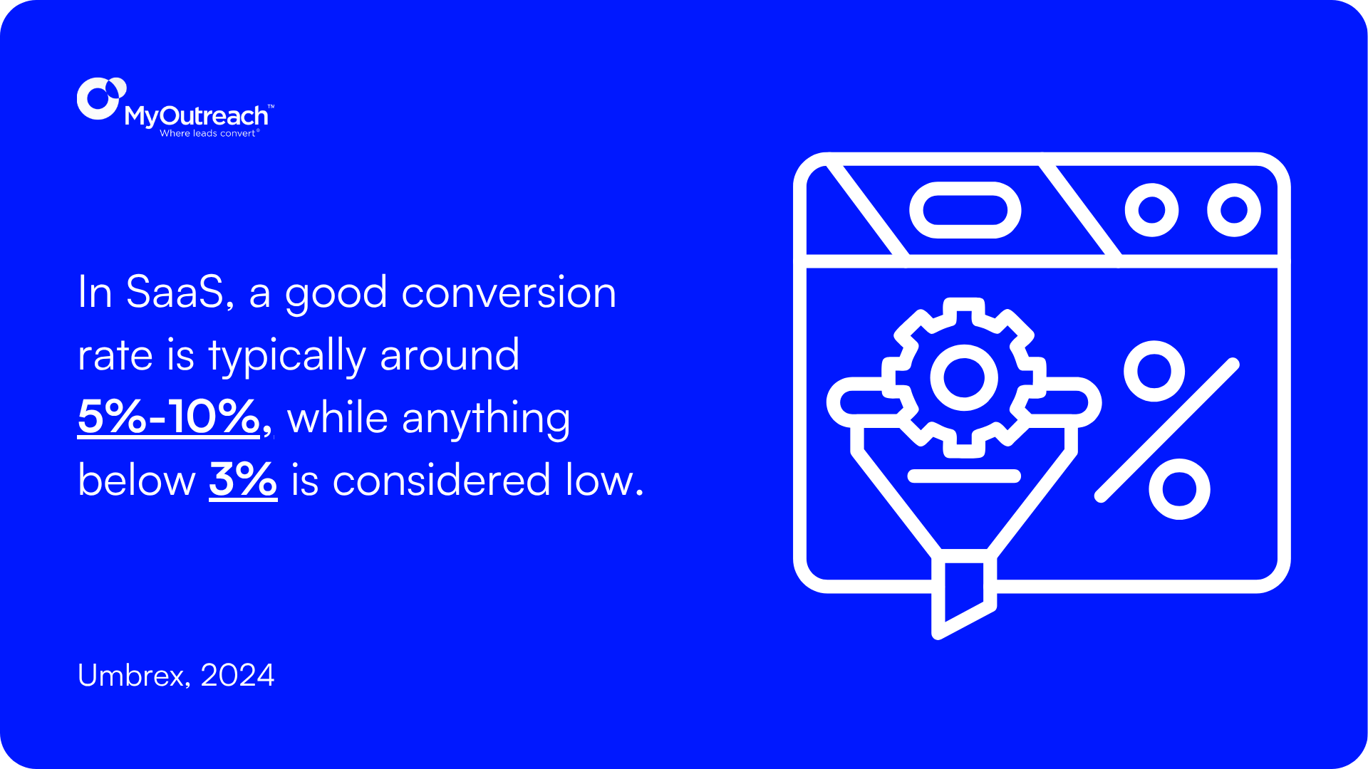 Conversion Rate Stat. 